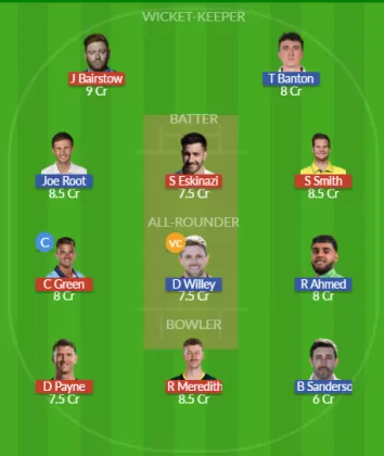 WEF vs TRT Dream11 SL Team
