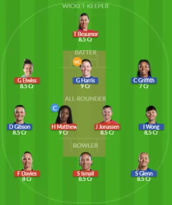 Dream11 SL Team