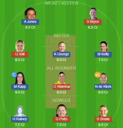 WEF-W vs LNS-W SL Team