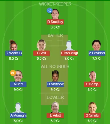 WEF-W vs MIL-W SL Team