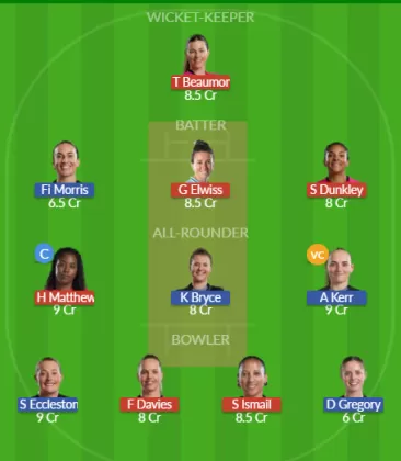 Dream11 SL Team