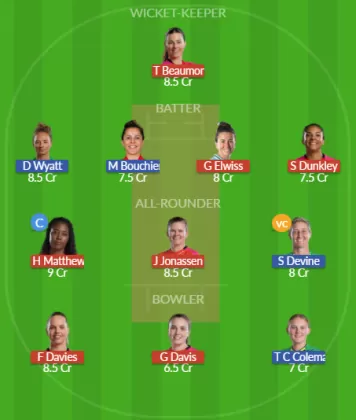 WEF-W vs SOB-W Dream11 SL Team