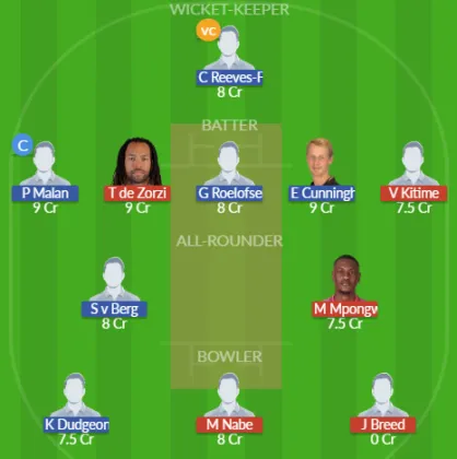 Dream11 SL Team
