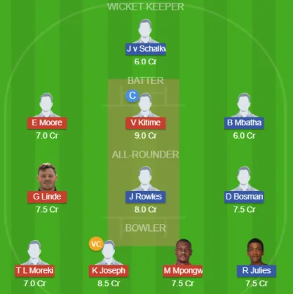WEP vs SAEP SL Team