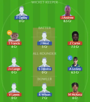 Dream11 SL Team