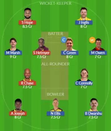 Dream11 SL Team