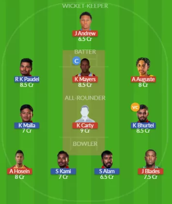 Dream11 SL Team