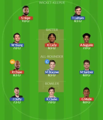 WI vs NZ SL Team