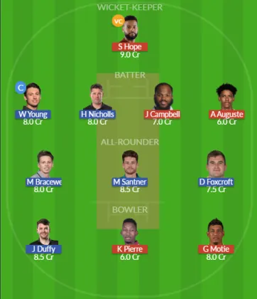 WI vs NZ SL Team