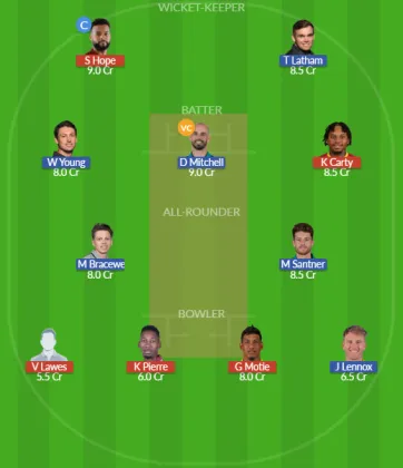 WI vs NZ SL Team