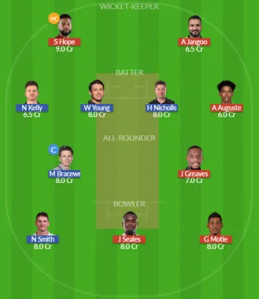 WI vs NZ SL Team