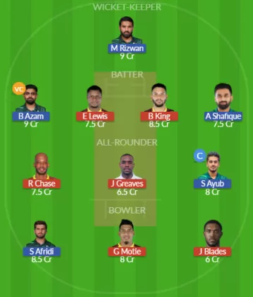 WI vs PAK Dream11 SL Team