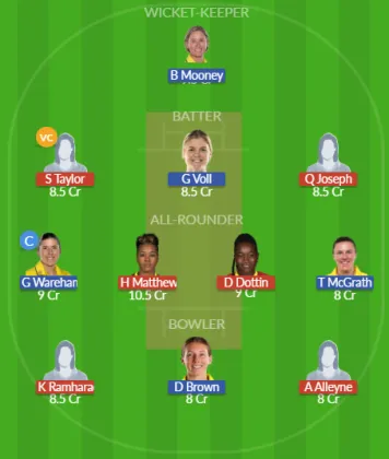 WI-W vs AU-W SL Team