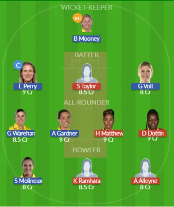 WI-W vs AU-W SL Team