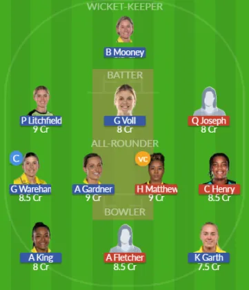 WI-W vs AU-W SL Team