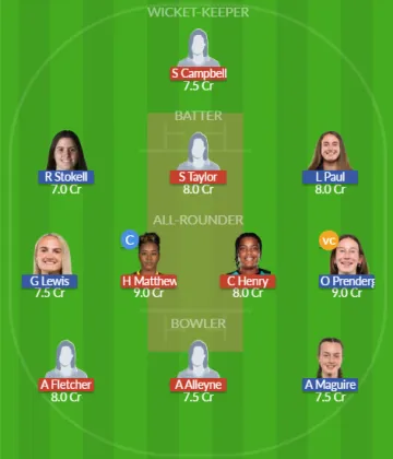 WI-W vs IR-W SL Team