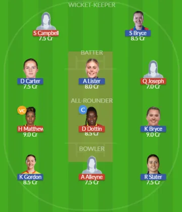WI-W vs SCO-W SL Team