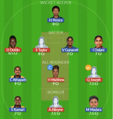 Dream11 SL Team