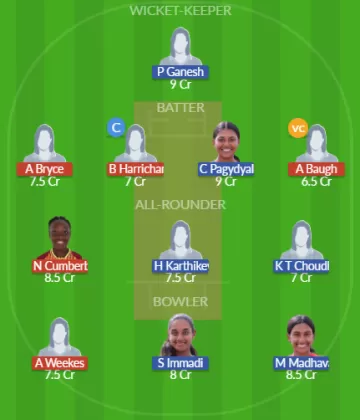 WI-W vs USA-W Dream11 SL Team