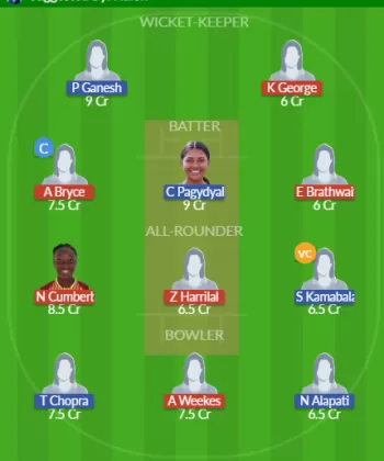 WI-W vs USA-W Dream11 SL Team