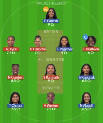WI-W vs USA-W Dream11 SL Team