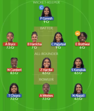 WI-W vs USA-W Dream11 SL Team