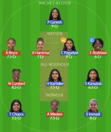WI-W vs USA-W Dream11 SL Team