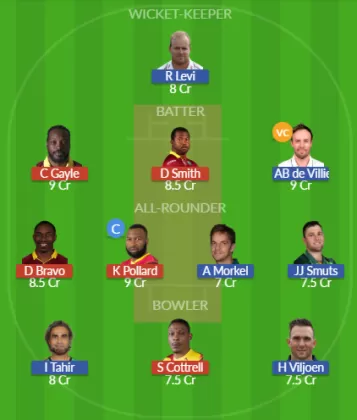 WIC vs SAC Dream11 SL Team