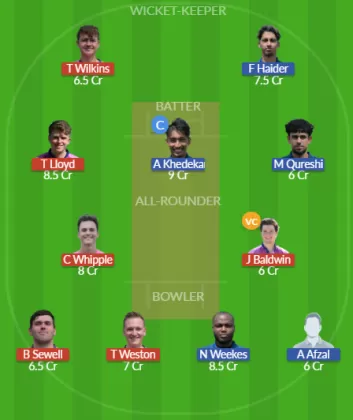 WIM vs CFS Dream11 SL Team