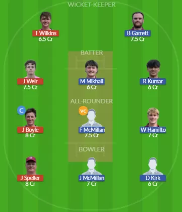 WIM vs GFD Dream11 SL Team