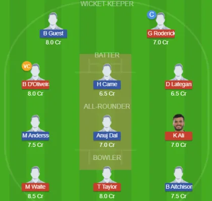 WOR vs DER SL Team