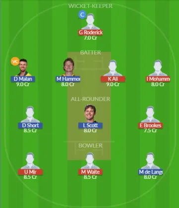 WOR vs GLO SL Team