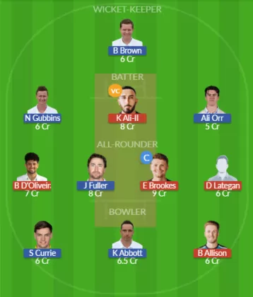 Dream11 SL Team