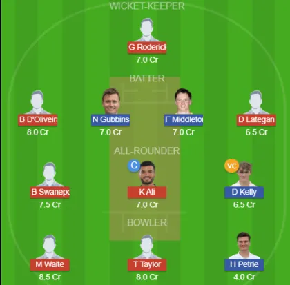 WOR vs HAM SL Team