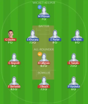 WOR-W vs DER-W SL Team