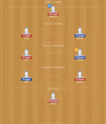 WST vs SSK Dream11 SL Team