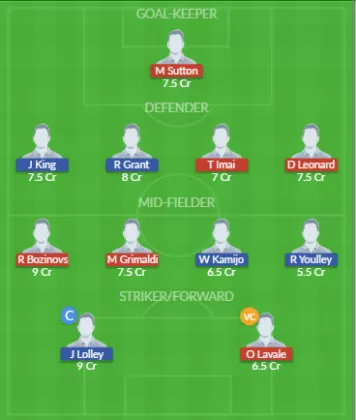 WST vs SYD Dream11 SL Team