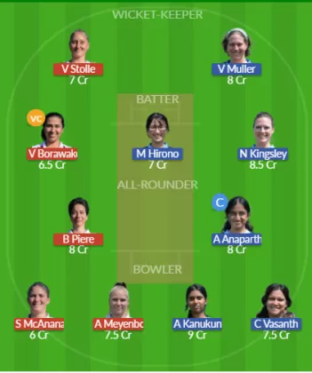 WW-W vs DM-W Dream11 SL Team