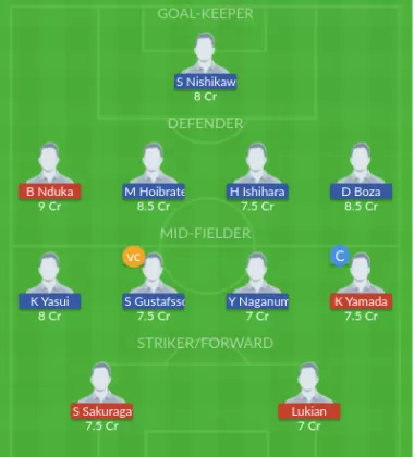 YKH vs URW Dream11 SL Team