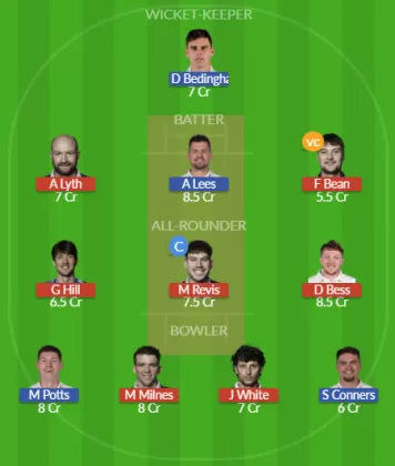 Dream11 SL Team