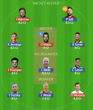 YOR vs LAN Dream11 SL Team