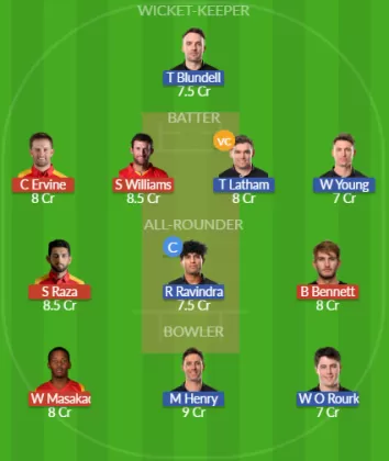 Dream11 SL Team