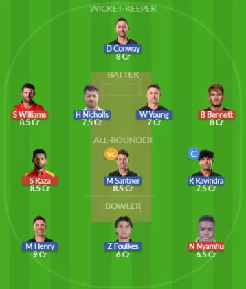 ZIM vs NZ Dream11 SL Team