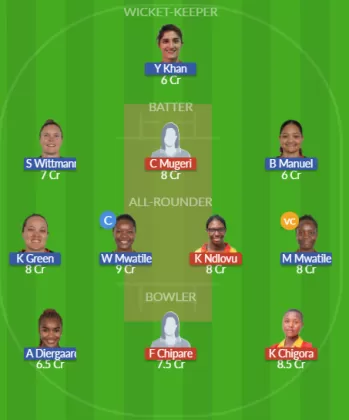 ZM-W vs NAM-W SL Team