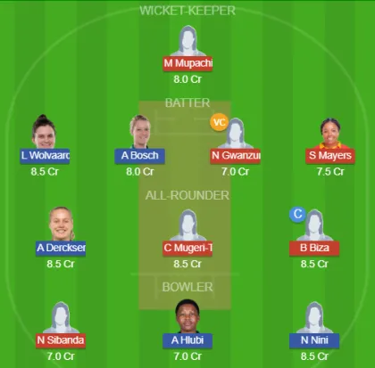 ZM-W vs SA-W SL Team