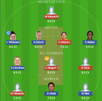 ZM-W vs SA-W SL Team