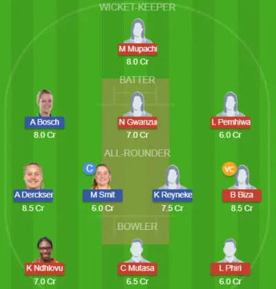 ZM-W vs SA-W SL Team