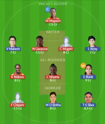 ZM-W vs UAE-W SL Team