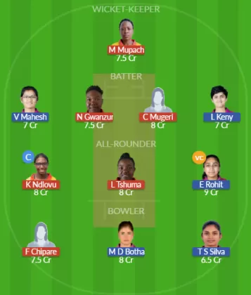 ZM-W vs UAE-W SL Team