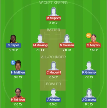 ZM-W vs WI-W SL Team